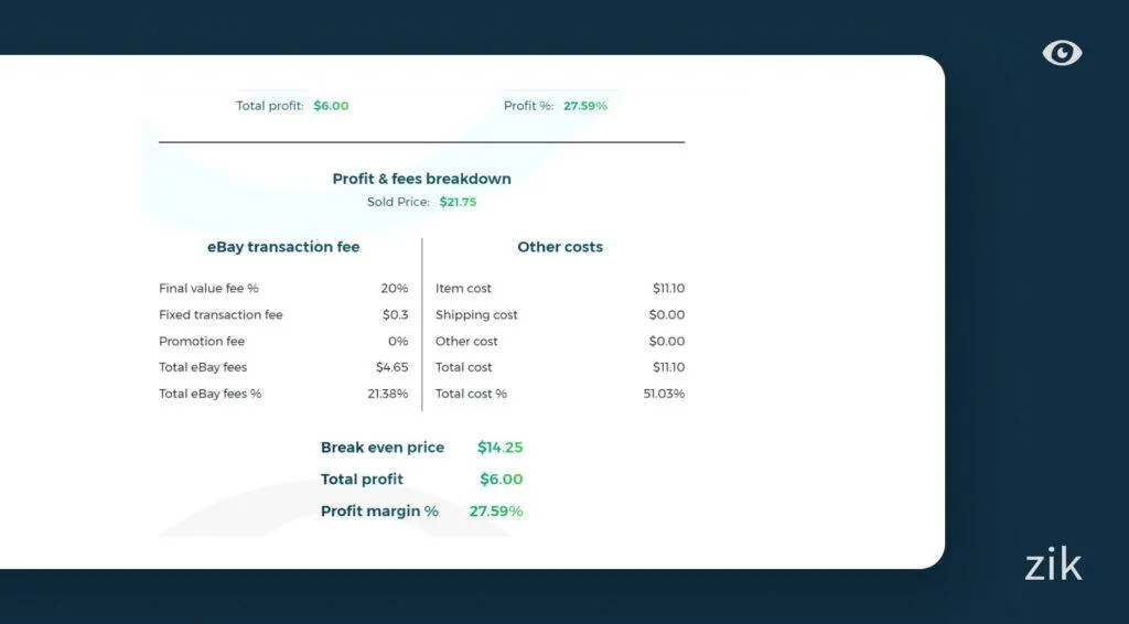 Zik analytics profit breakdown