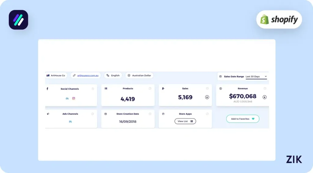 analyze the store’s sales insights