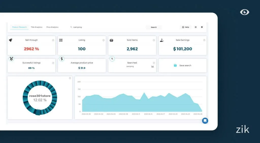 camping gear zik analytics stats