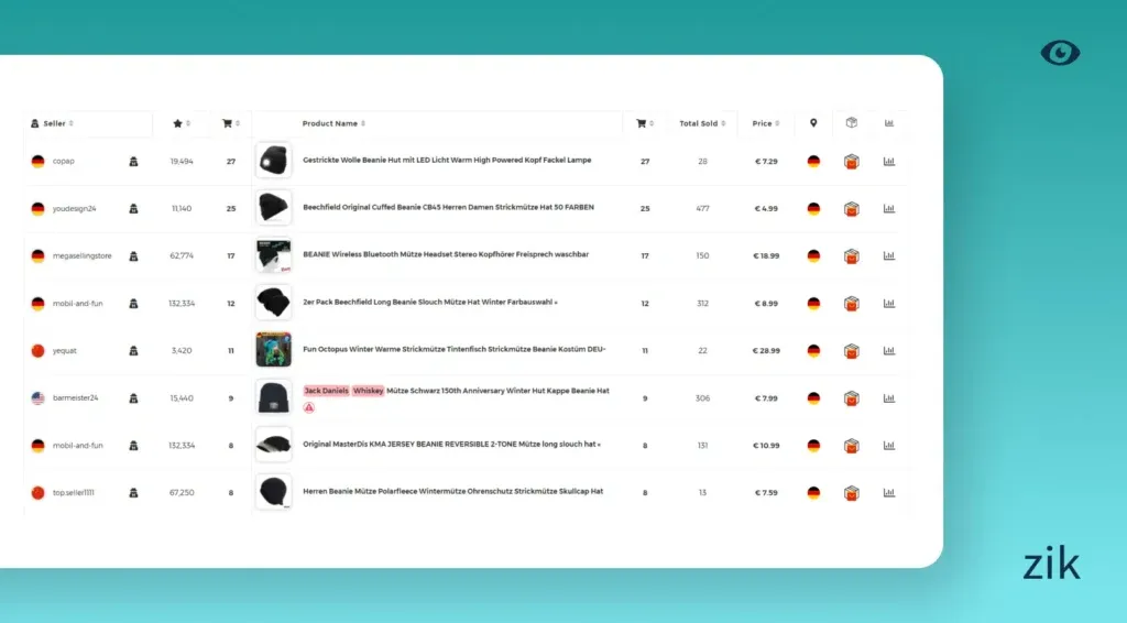 eBay Germany listing found using Zik Analytics