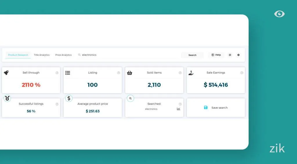 Check the most profitable products and categories