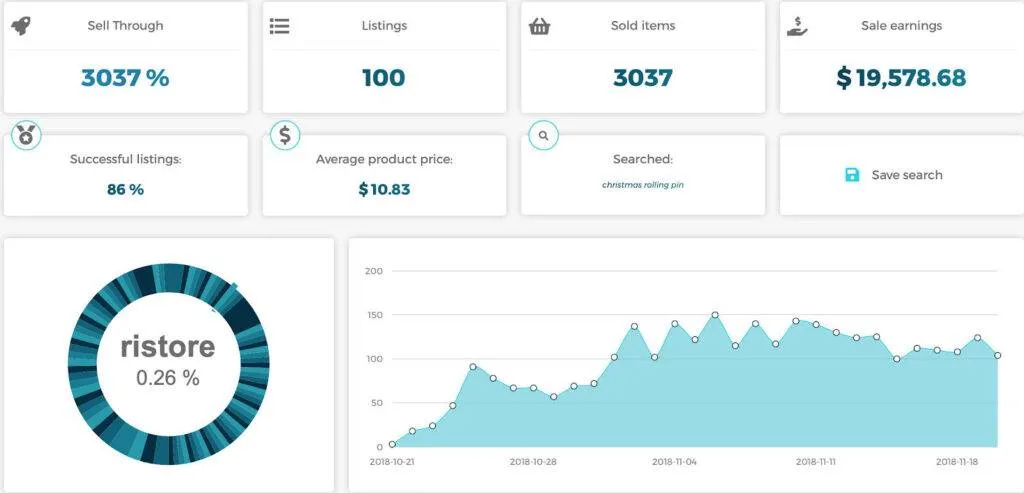 Christmas Rolling Pin sales and trend