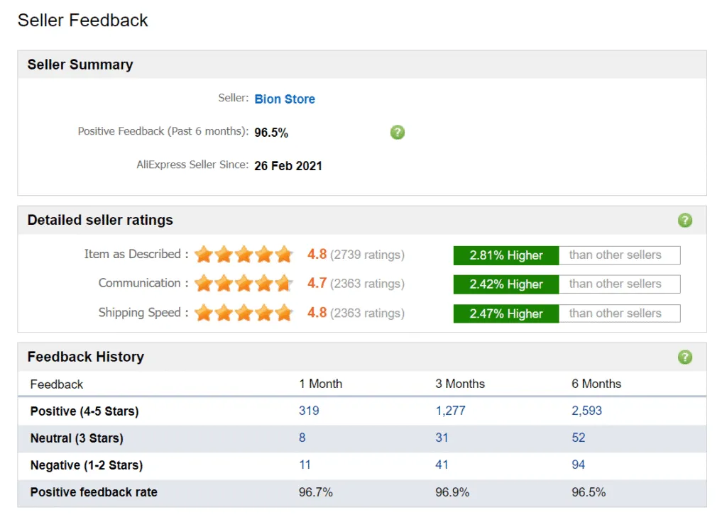 Look for Products from Reputable Sellers