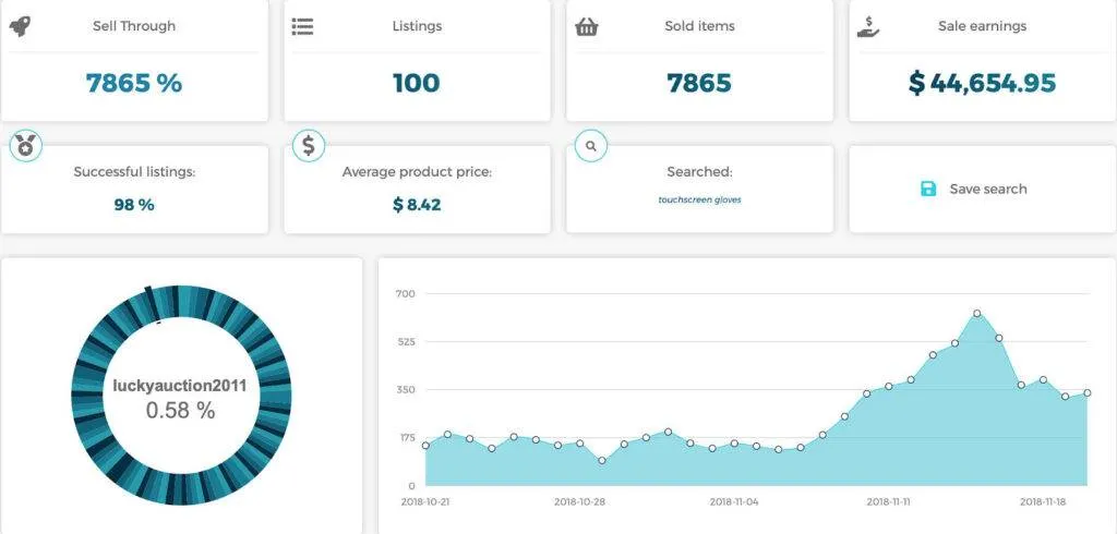 Touchscreen Gloves trend and sales