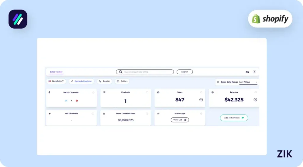 competitive analysis on the store