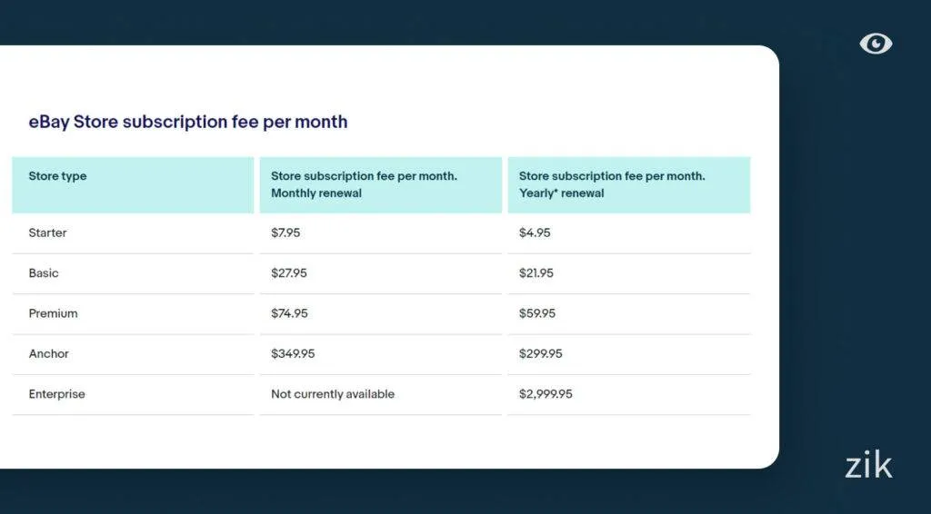 eBay store subscription