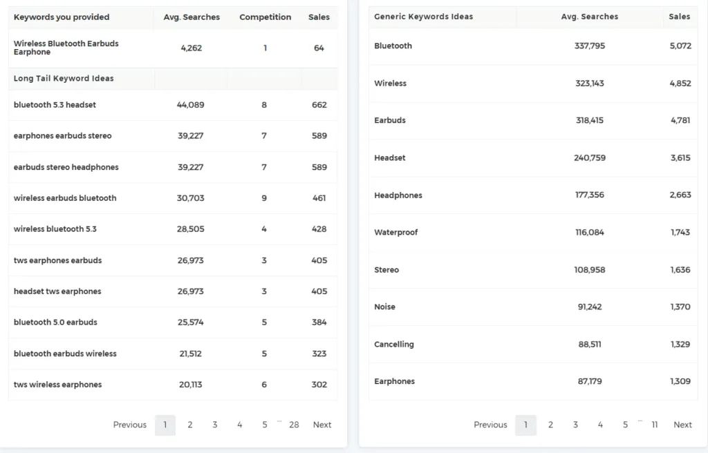 keyword research tool Zik Analytics