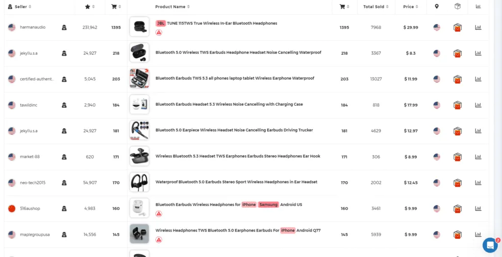 keyword wireless Bluetooth earbuds on the ZIK Analytics