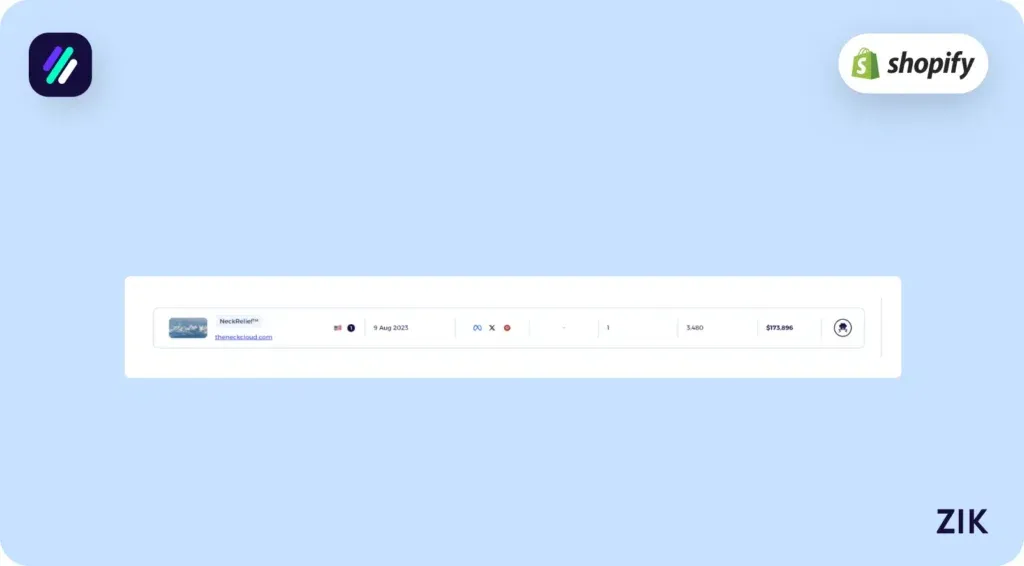 store looks promising because it sold 3,480 products