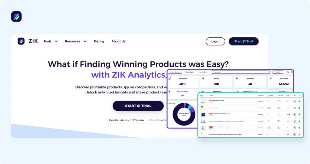 Best eBay Sales Trackers Zik Analytics platform