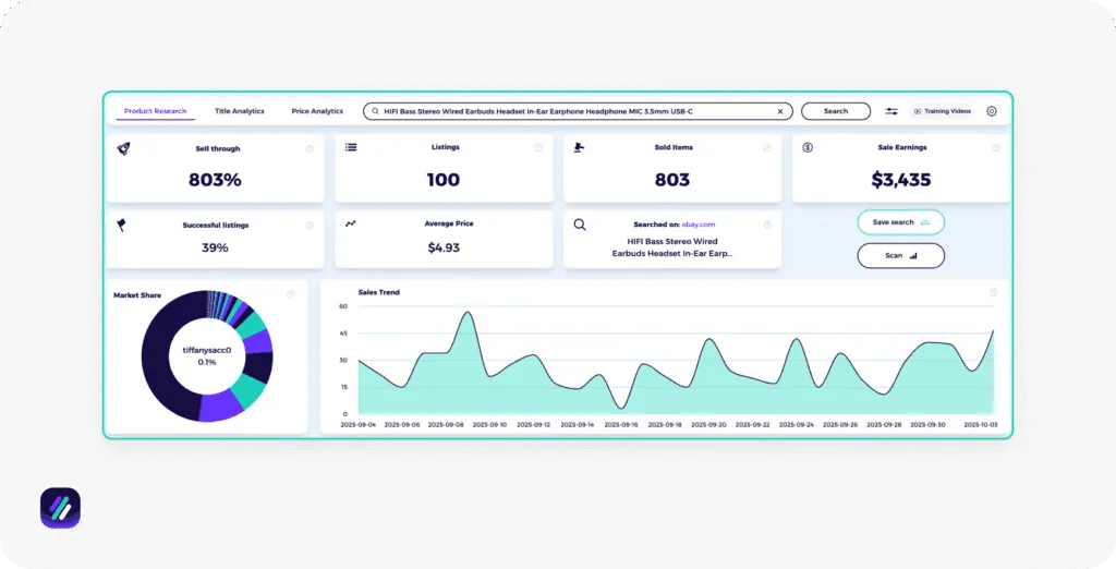 Best product research tools ZIK eBay product research