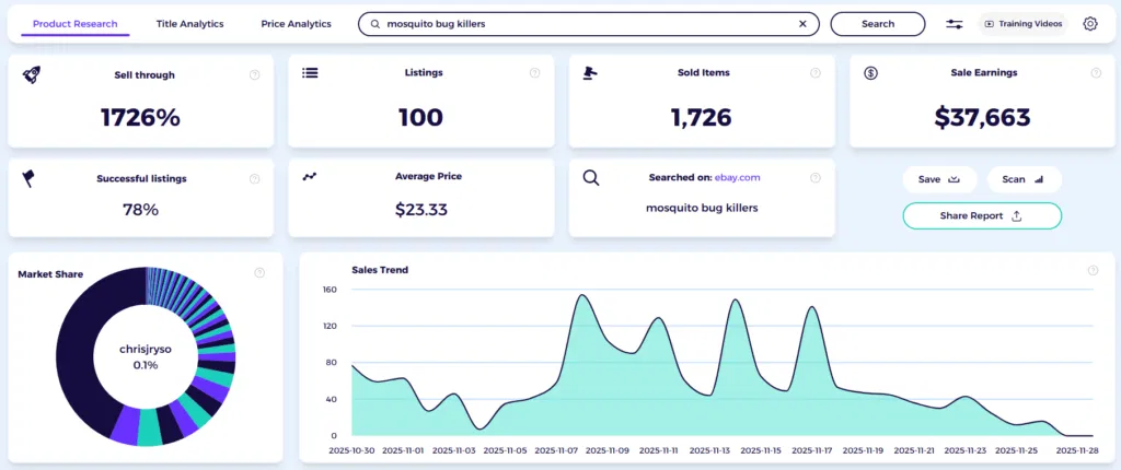 CJ dropshipping ebay product research dashboard zik analytics