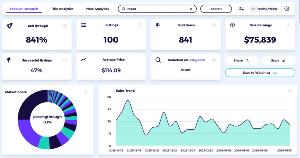 Demand signal metrics using a product research tool to verify niche interest