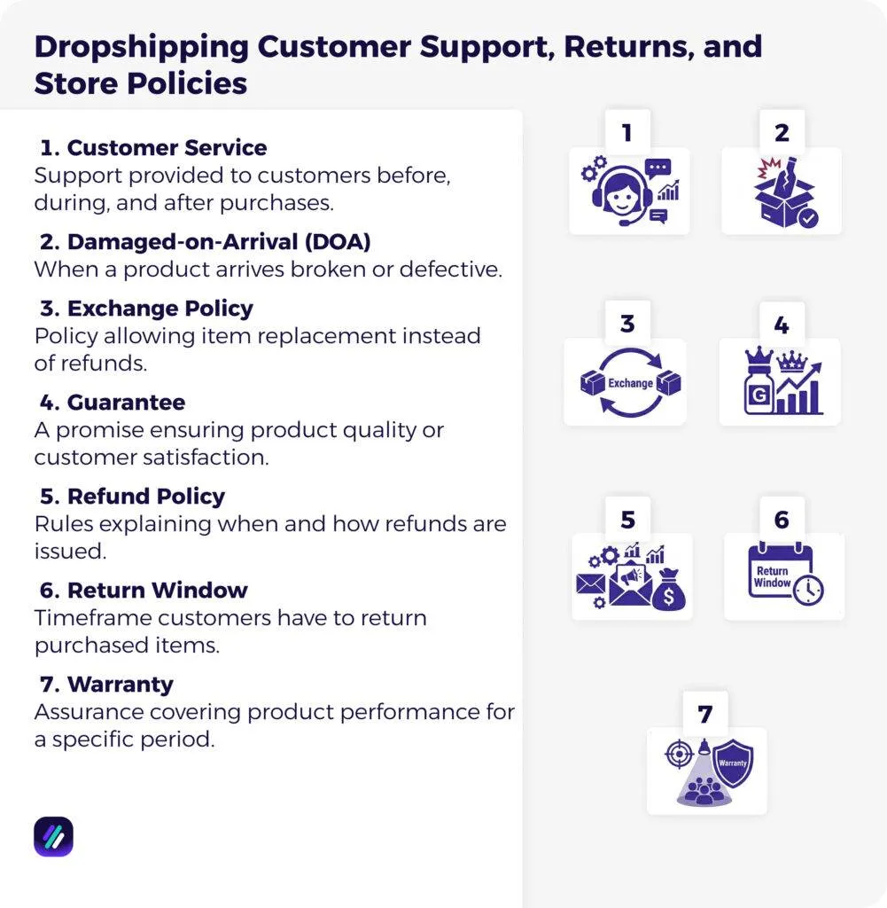 Dropshipping Customer Support, Returns, and Store Policies
