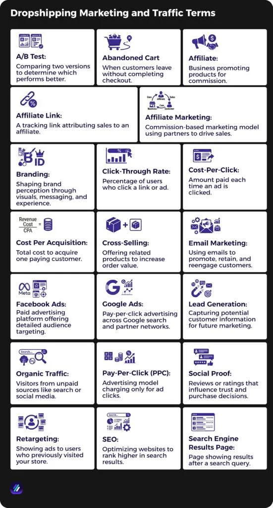 Dropshipping Marketing and Traffic Terms