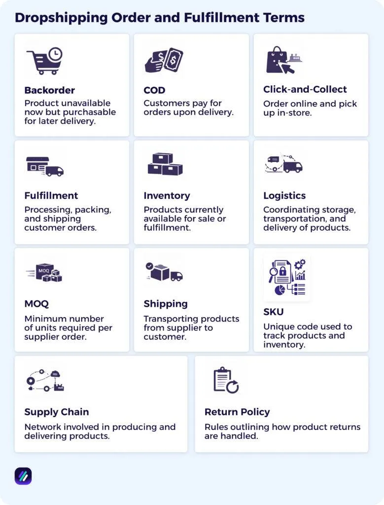 Dropshipping Order and Fulfillment Terms
