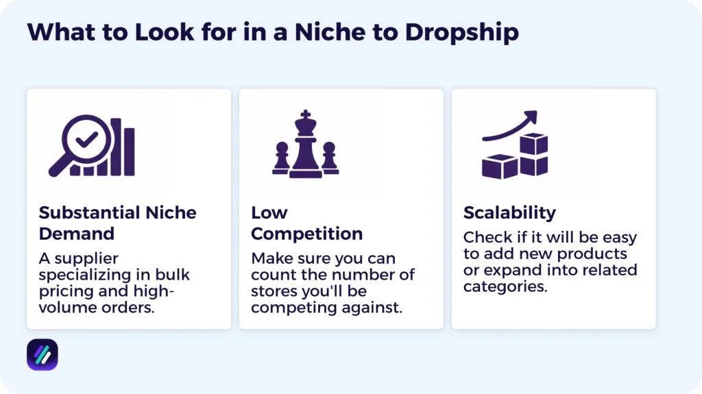Dropshipping Pricing, Costs, and Profitability Terms