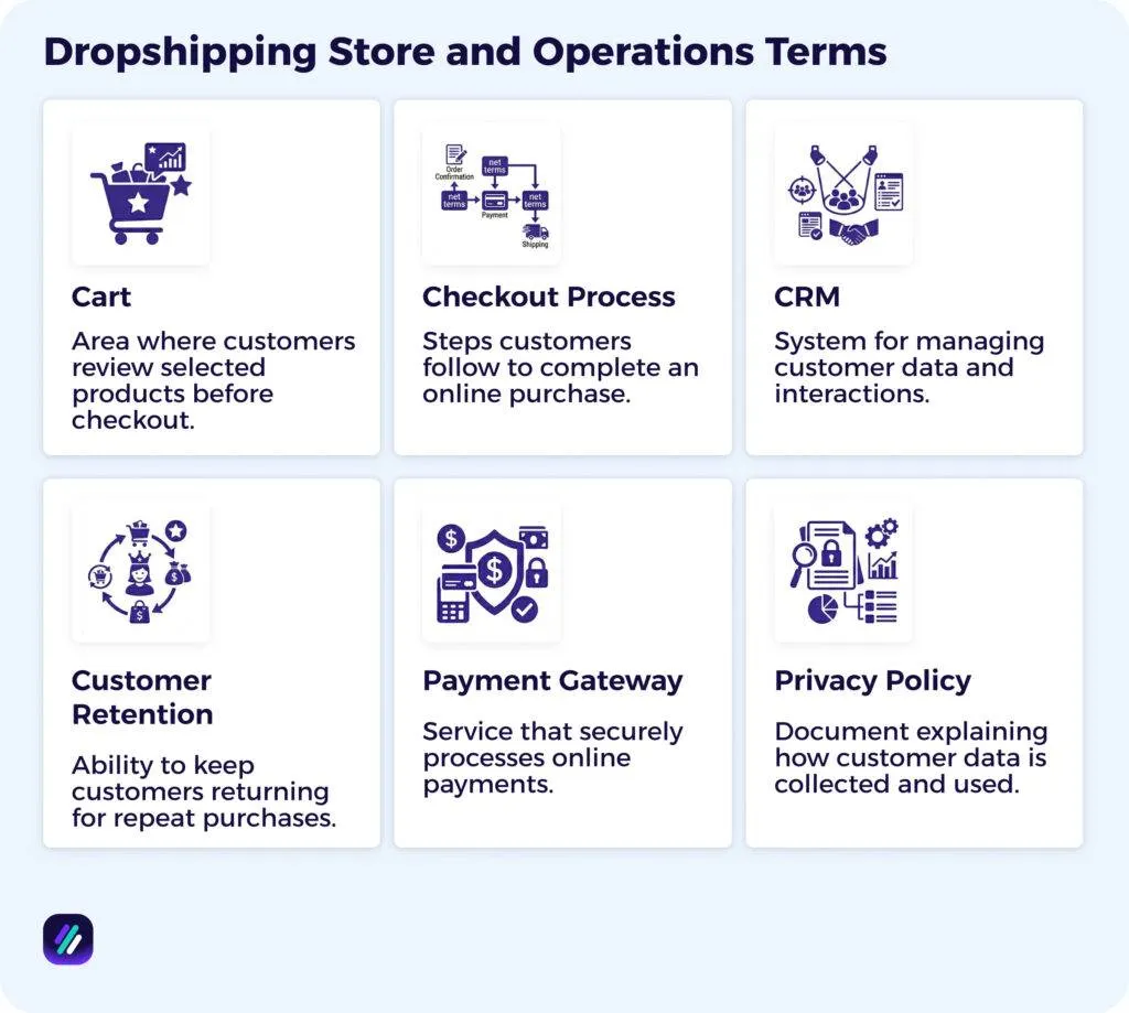 Dropshipping Store and Operations Terms