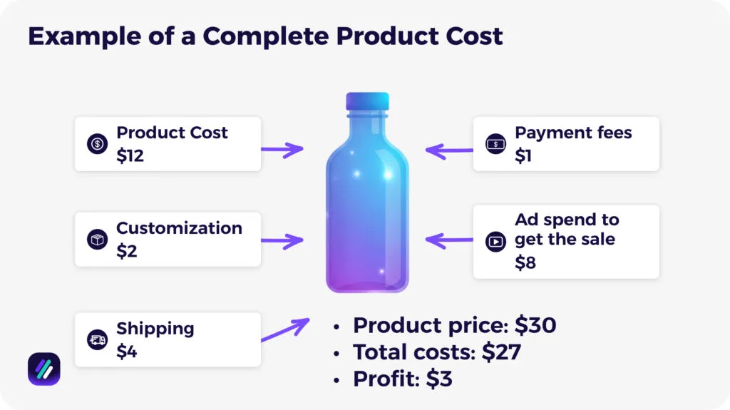 Example of private label product cost