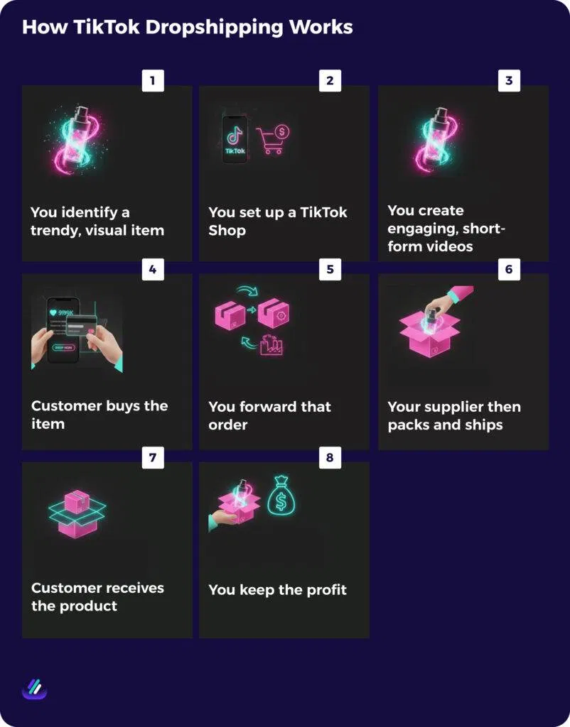 How TikTok Dropshipping Works