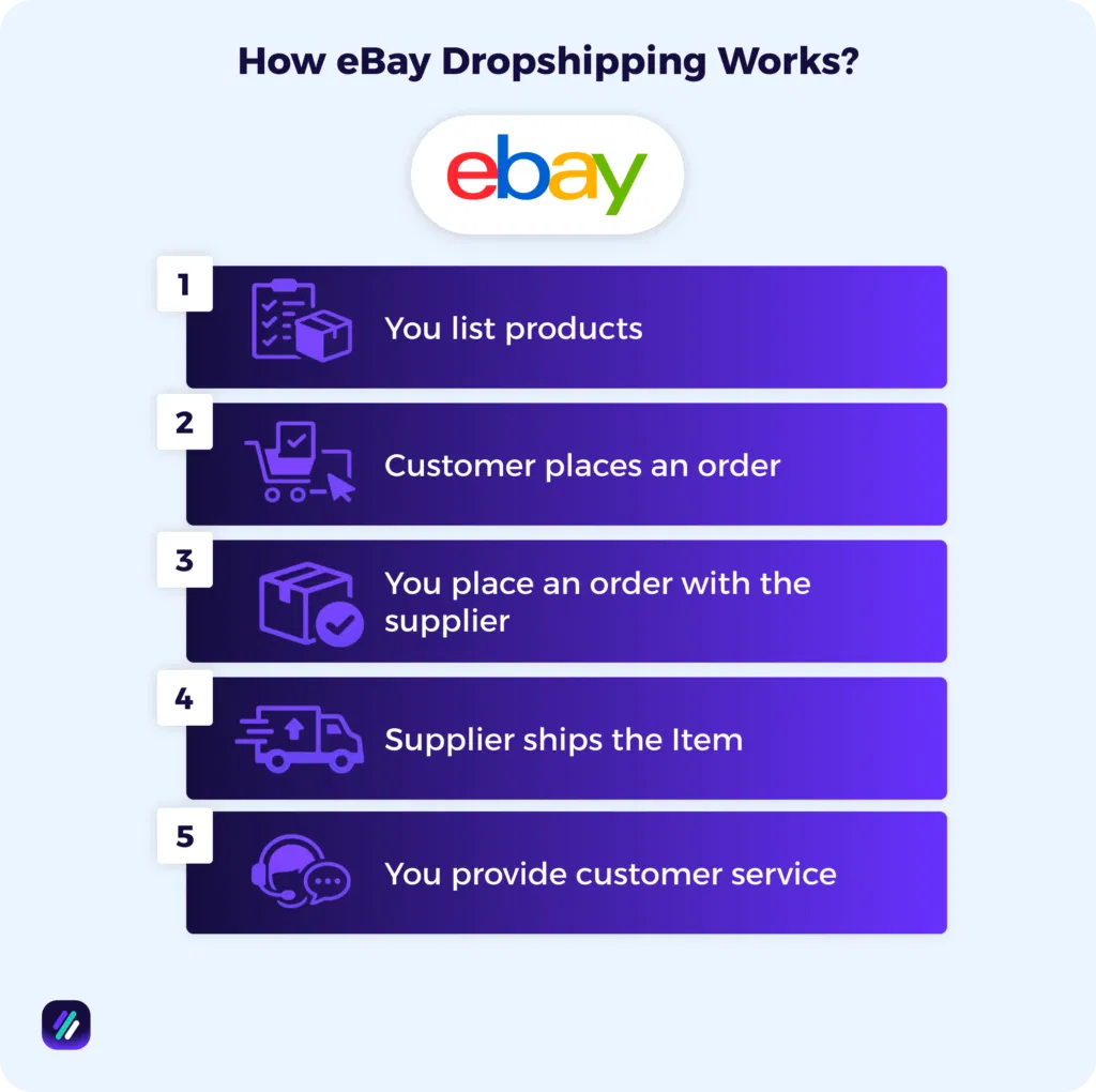 How eBay Dropshipping Works