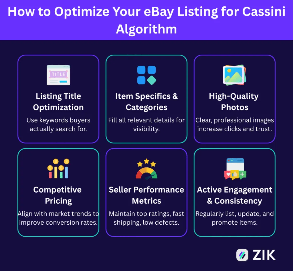 How to Optimize Your eBay Listing for Cassini Algorithm