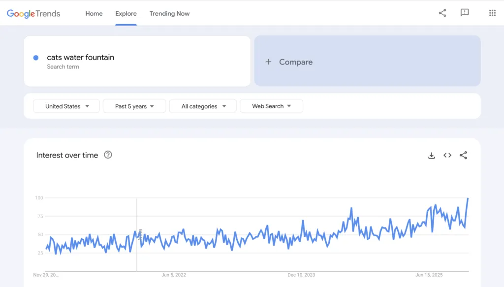 How to start a dropshipping business without money niche research google trends