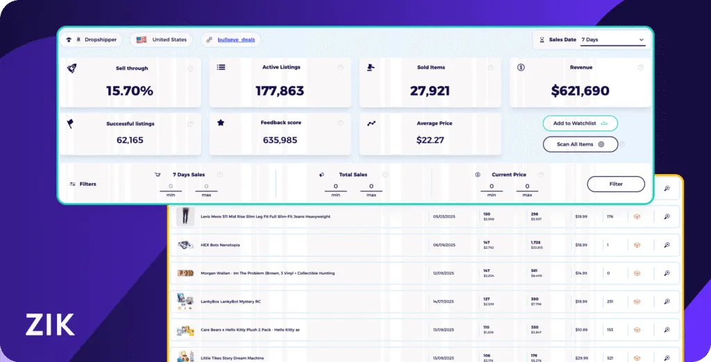 Product Research Tools for Shopify ZIK Analytics