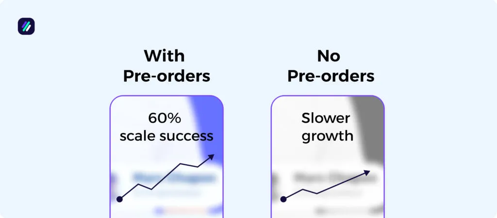 Product research statistics by validation tactics
