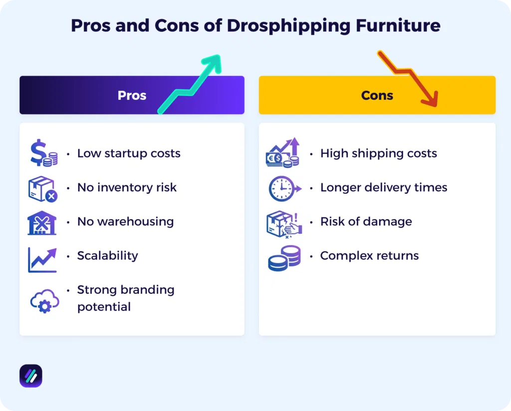 Pros and Cons of Drosphipping Furniture