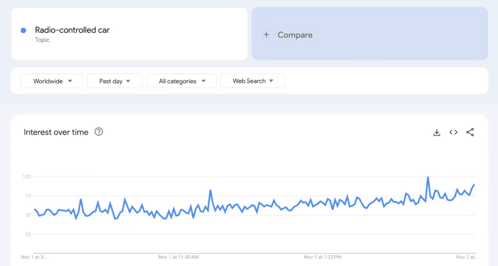 Shopify product research Google Trends