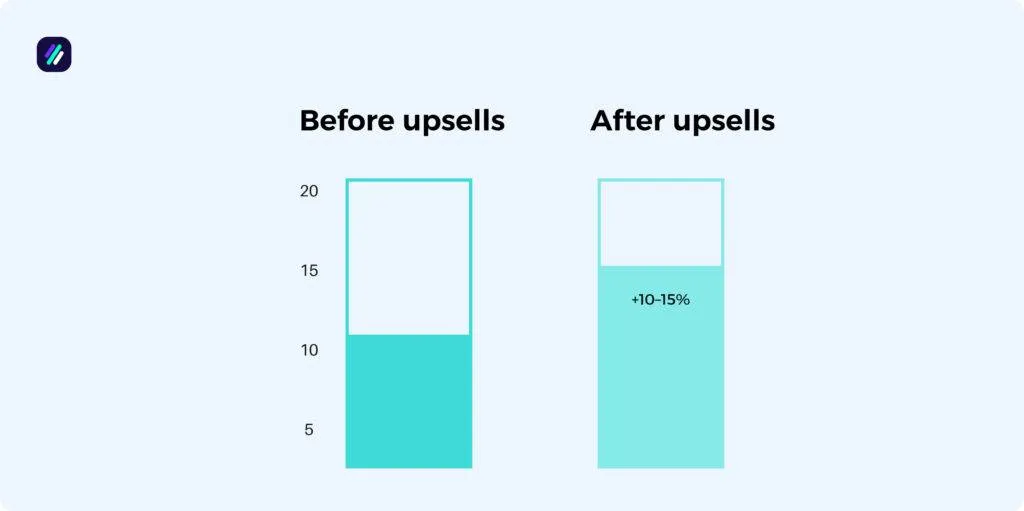 Shopify statistics buyer behavior
