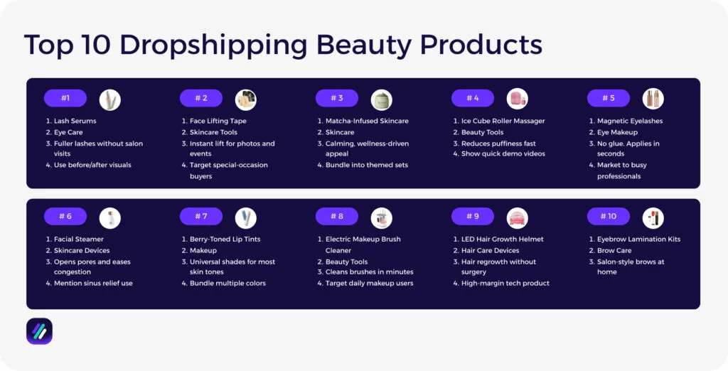 Top 10 Dropshipping Beauty Products