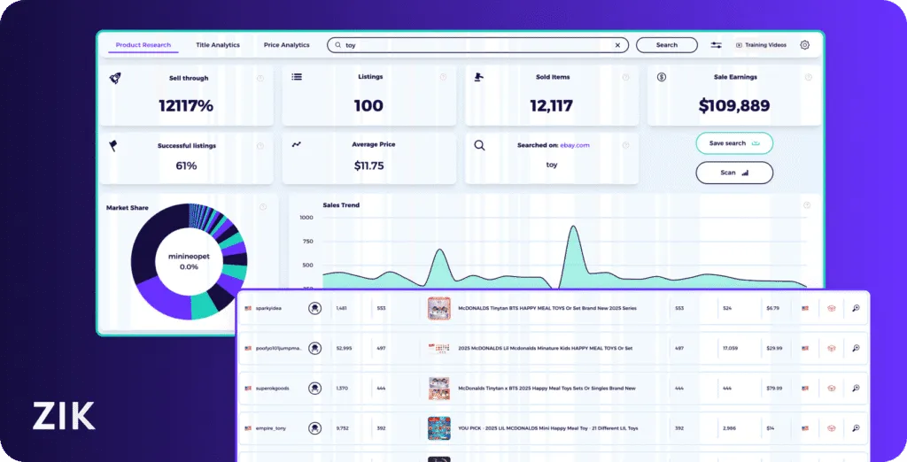 Tradelle alternatives ZIK Analytics