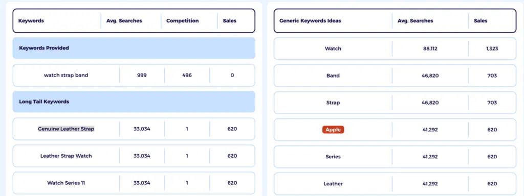 ZIK Analytics’ free eBay Title Builder