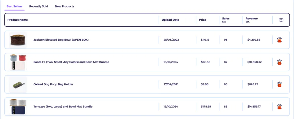 ZIK analytics competitor best sellers reseach for alibaba to shopify