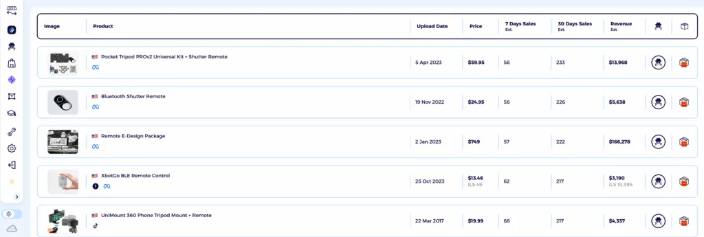 best dropshipping products consumer electronics niche