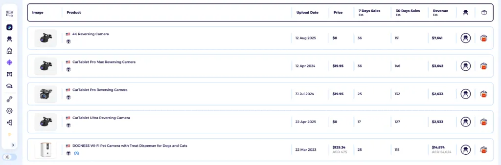 best dropshipping products in the camera and photos niche