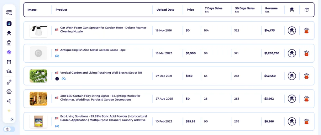 best dropshipping products in the home and garden niche