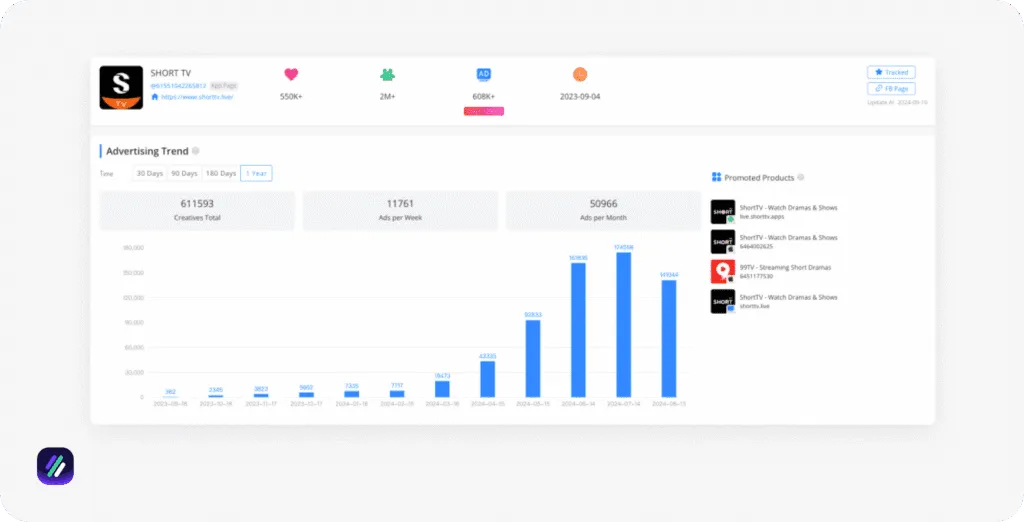 best dropshipping spy tools bigspy