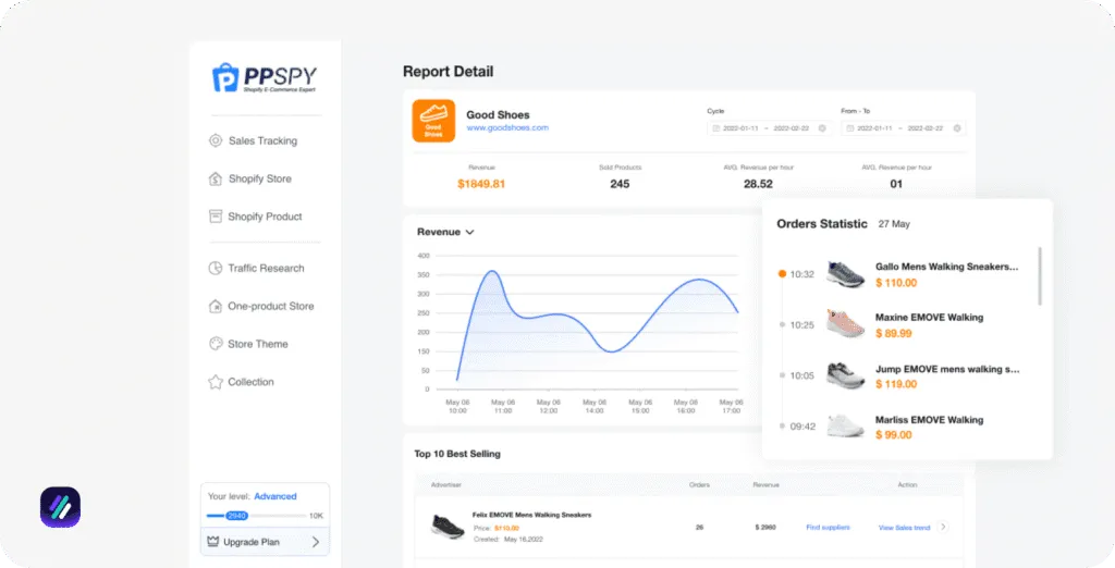 best dropshipping spy tools ppspy