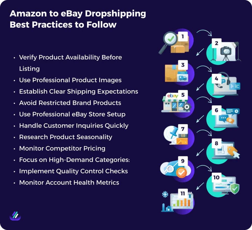 best practices on amazon to ebay dropshipping