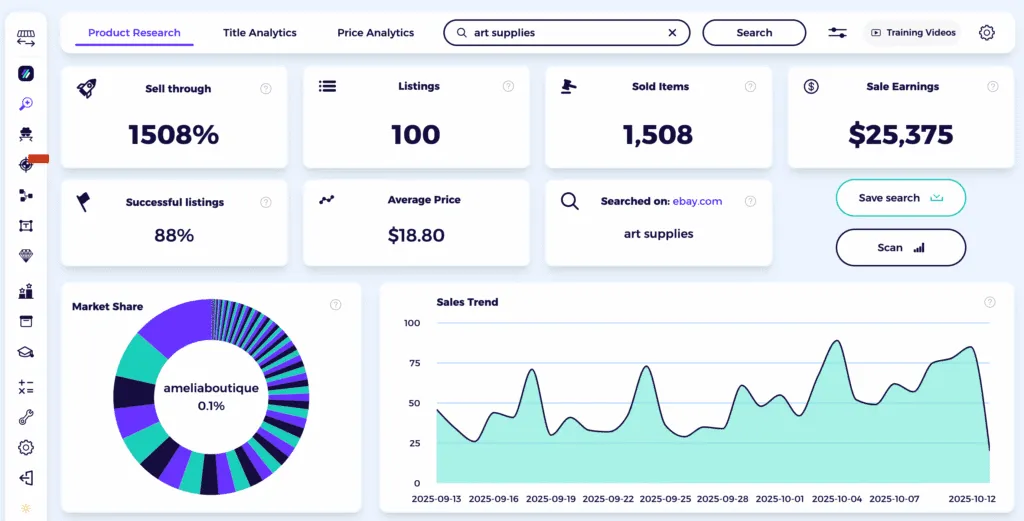 best selling items on ebay art supplies