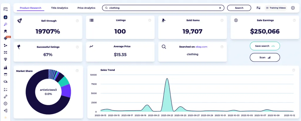 best selling items on ebay clothing