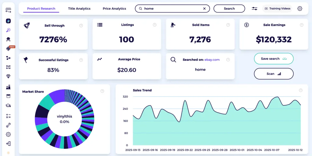 best selling items on ebay home and garden