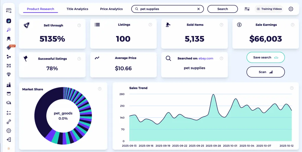 best selling items on ebay pet supplies