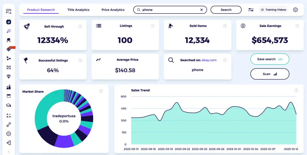 best selling items on ebay phone