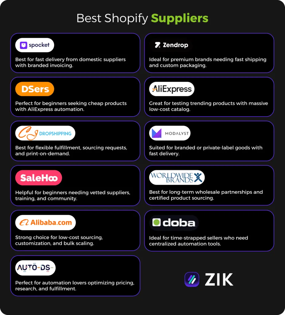 best shopify suppliers