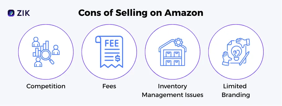 cons of selling on Amazon
