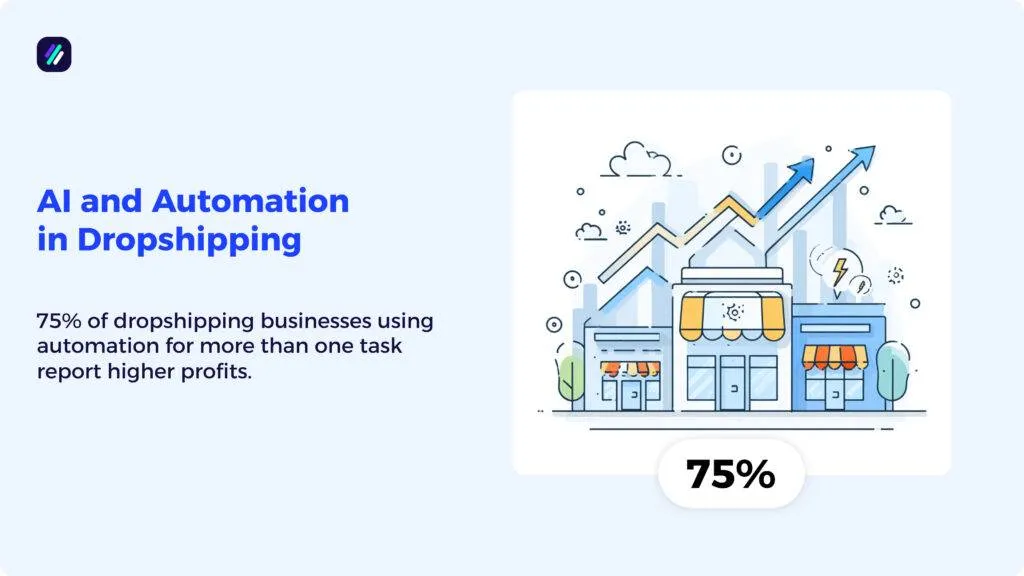 dropshipping automation statistics